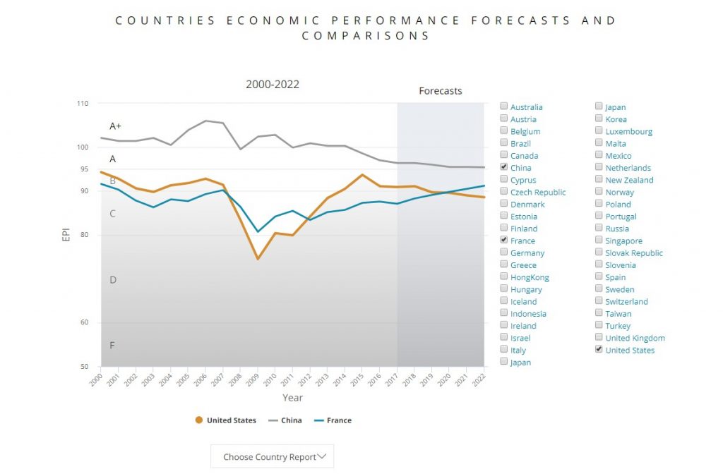 5-Minute Economist interactive charts