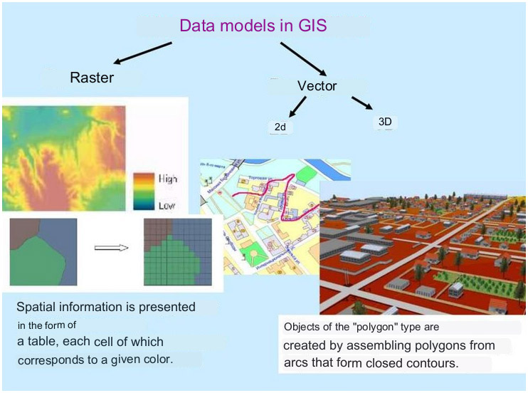 Interactive Maps Layers. EN. Compr 